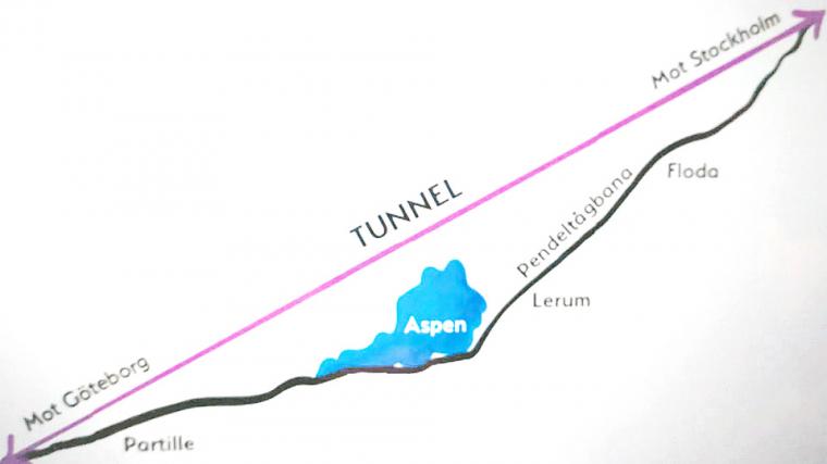 Järnvägsföreningens tunnelförslag är en kilometer kortare än nuvarande sträckning mot Alingsås.